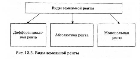 Реферат: Рента